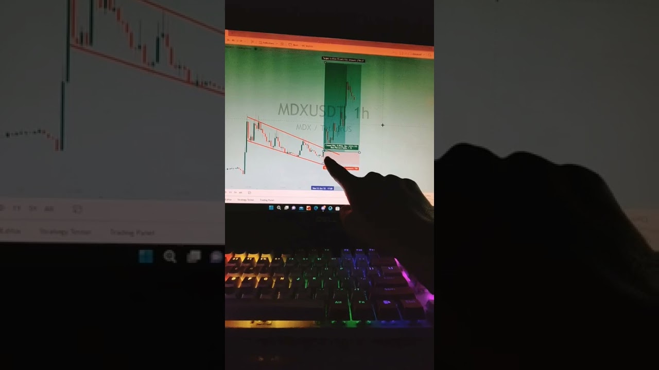 Magic Of crypto Adda | #shorts #cryptotrading #cryptoanalysis #bitcoin