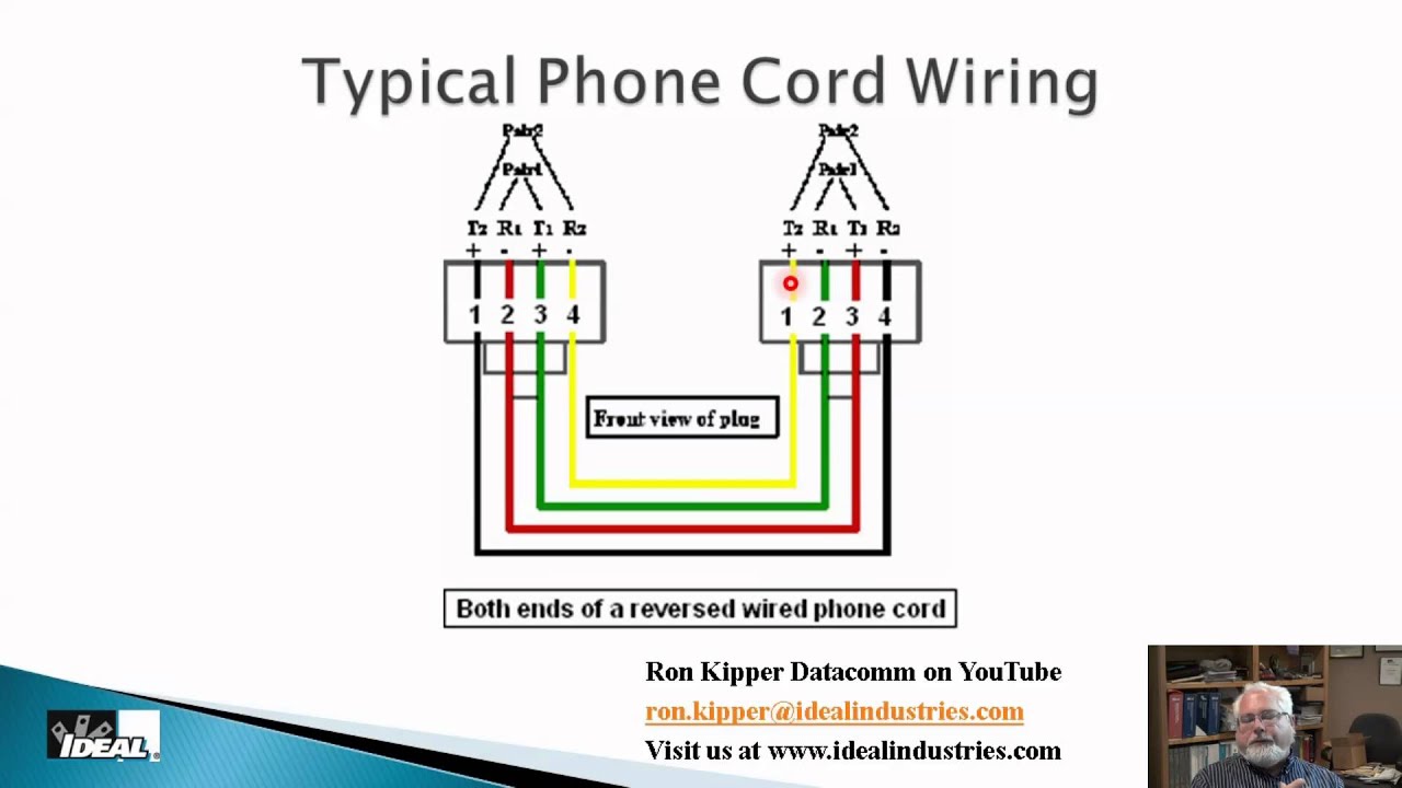 Residential Structured Cabling Part 7 Telephone