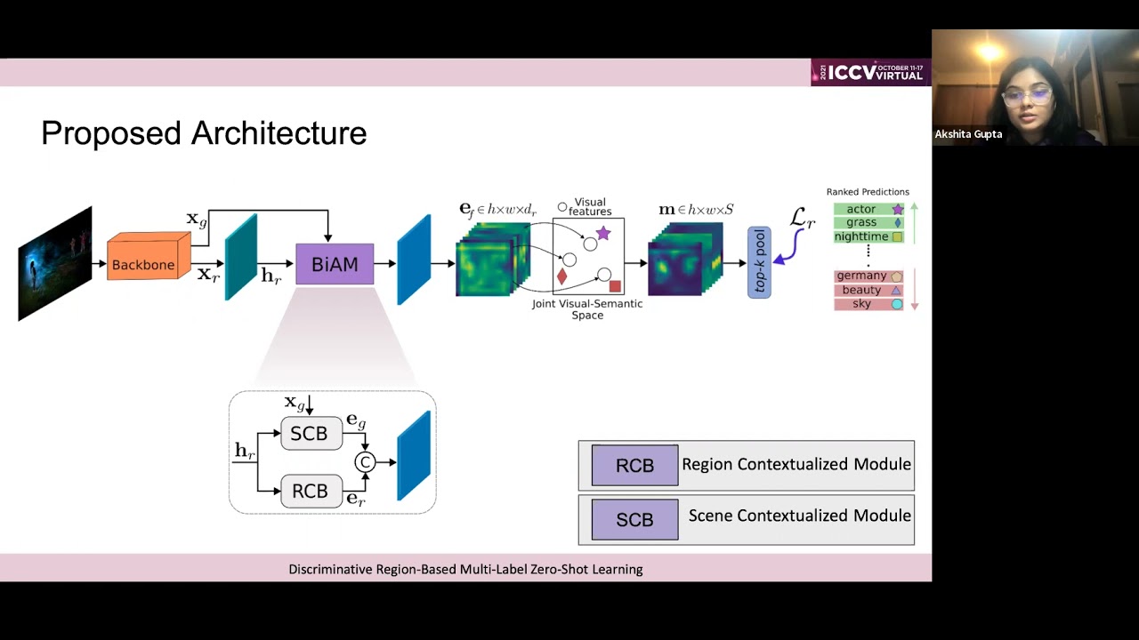 Discriminative Region-based Multi-Label Zero-Shot Learning [ICCV 2021] Akshita Gupta @IIAI