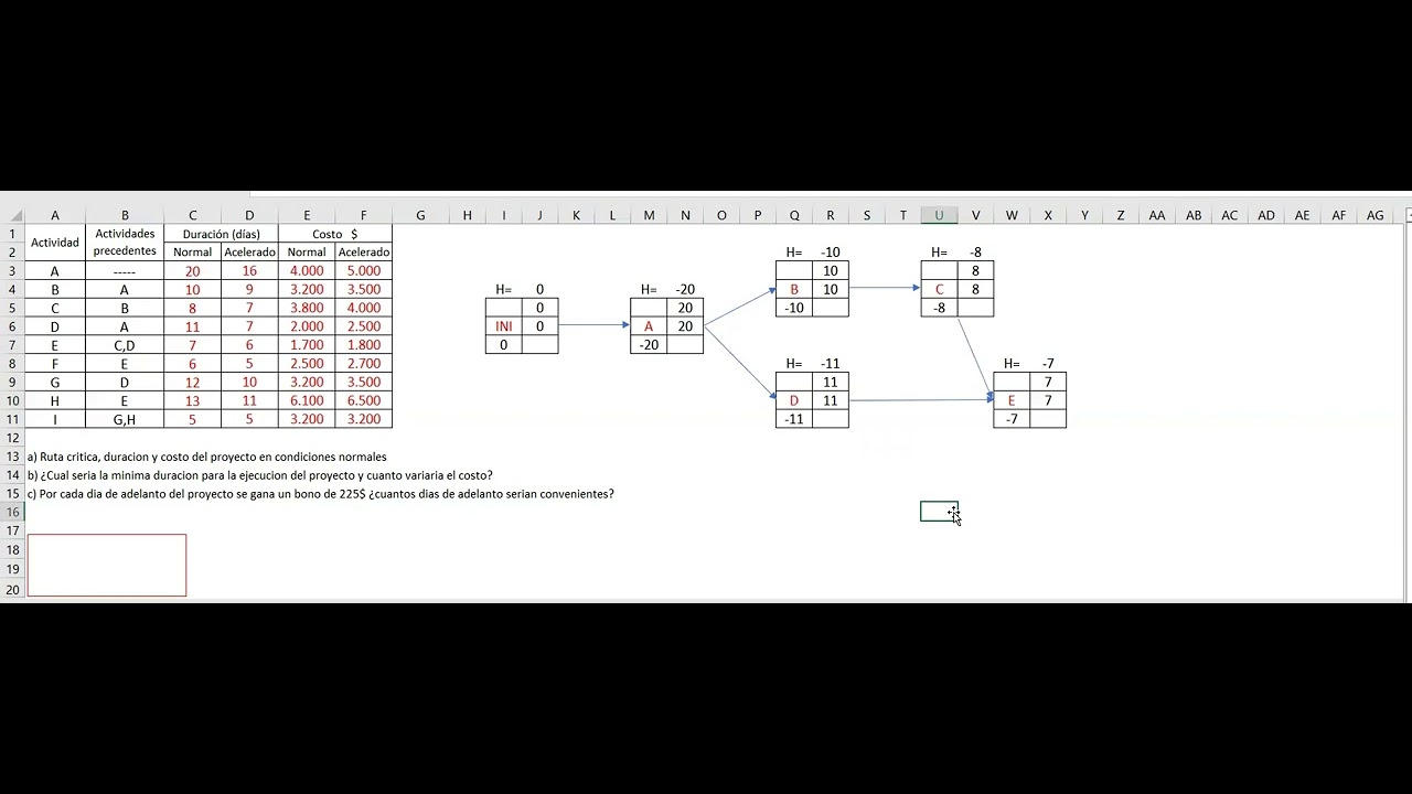 RESOLUCIÓN DE UN PROBLEMA DE ACELERACIÓN DE UN PROYECTO, APLICANDO LA TÉCNICA DE PERT-CPM. PARTE I