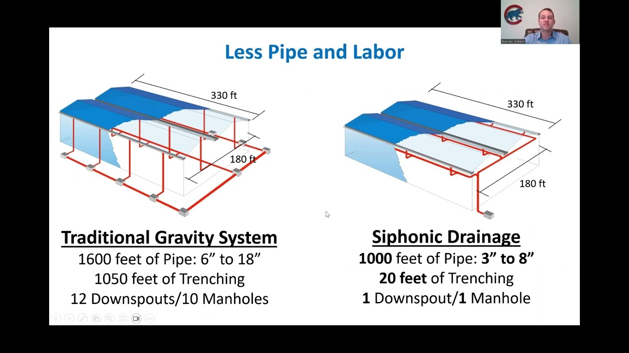 Siphonic Roof Drainage FULL CEU
