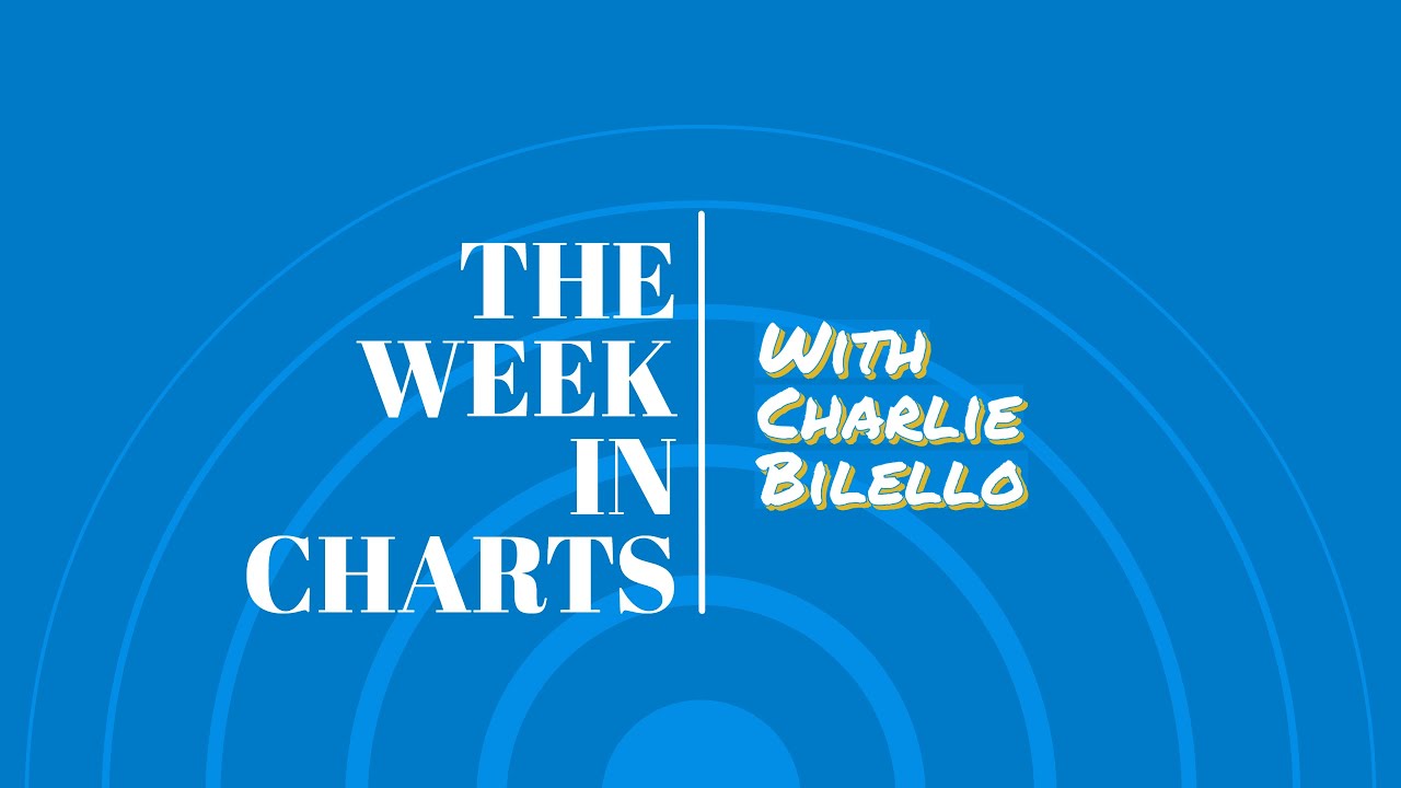 The Tech Boom and Bust Cycle | The Week in Charts | Charlie Bilello | November 19, 2023
