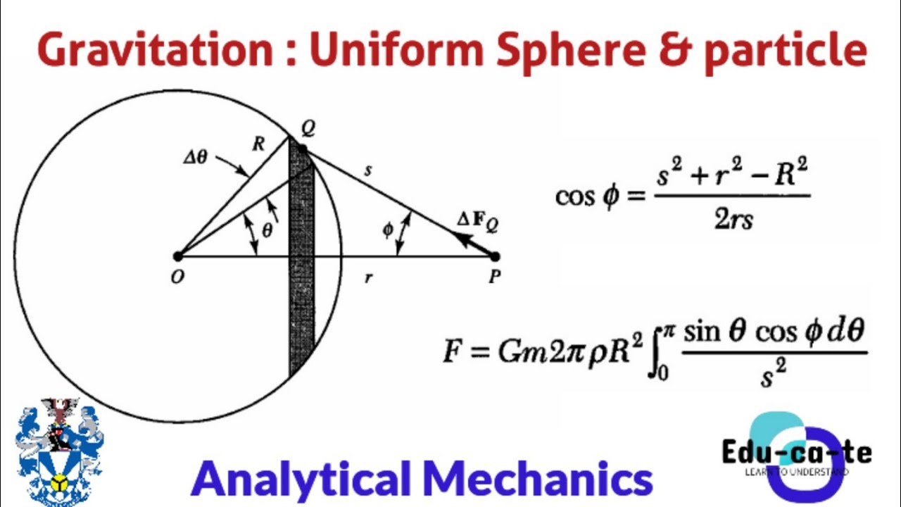 Gravitational force between a uniform sphere and a particle