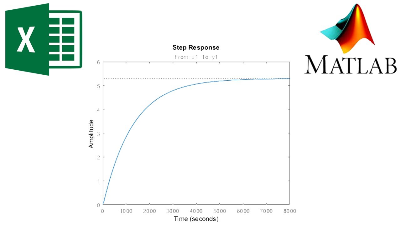 Función de Transferencia a partir de datos experimentales en MATLAB (ident)