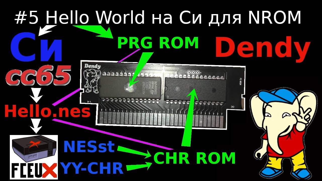 Создание игры для Dendy - Hello World на Си и рисуем тайлы для заднего фона уровня в CHR редакторах