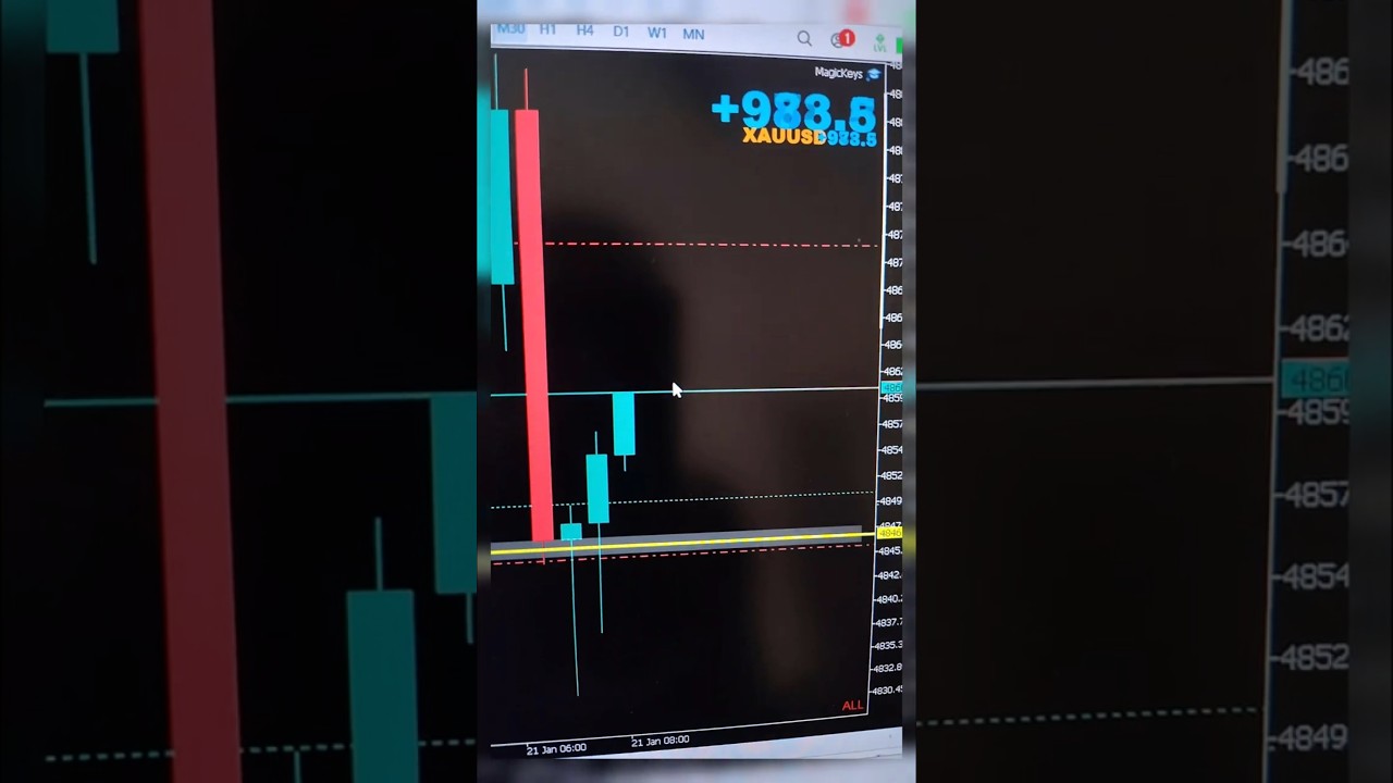 #XAUUSD pullback entry and high volume time #cleanrange #trumpnews #greenland