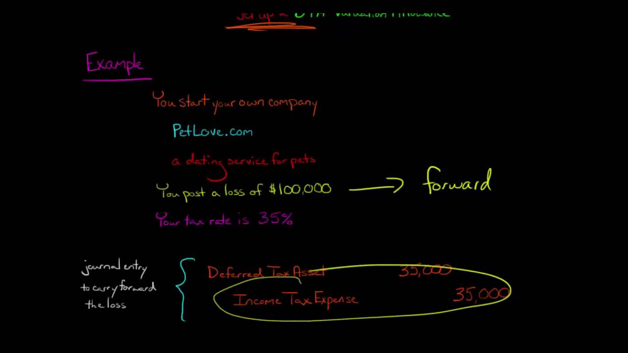 Deferred Tax Asset Valuation Allowance