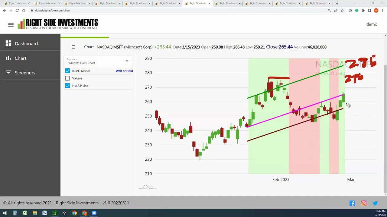 In Depth Microsoft Analysis March 16 2023