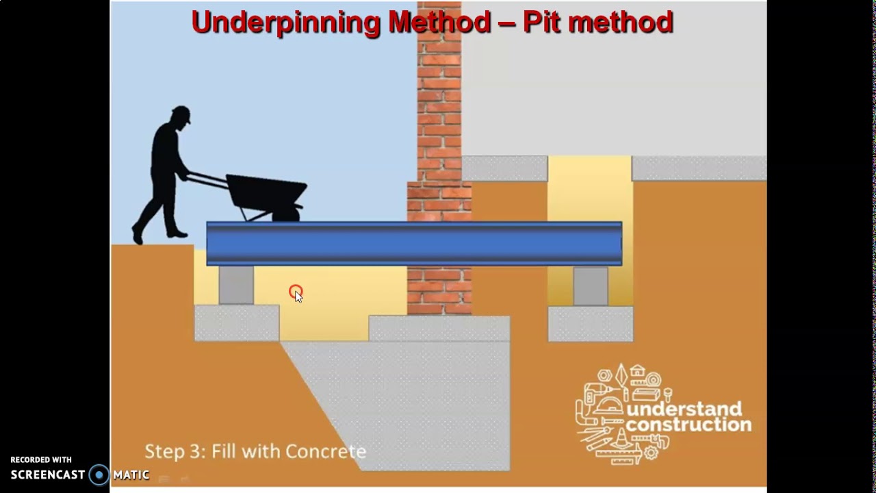 Unit 1   Underpinning Part 1