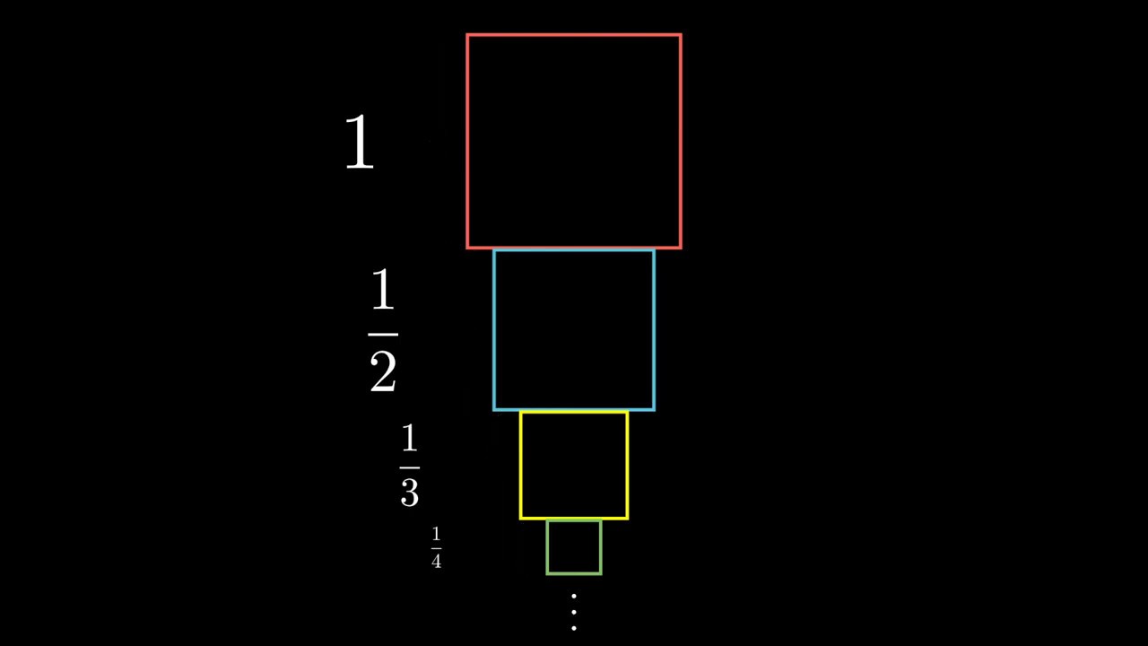 A shape with finite area and infinite perimeter