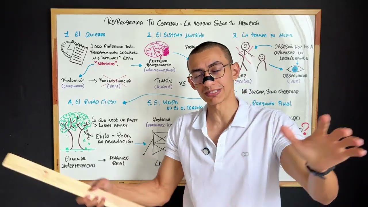 Cómo reprogramé mi cerebro para el éxito rastreando cada acción diariamente