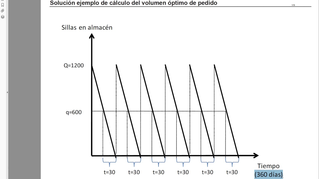 Modelo de Wilson III  Ejercicio práctico completo