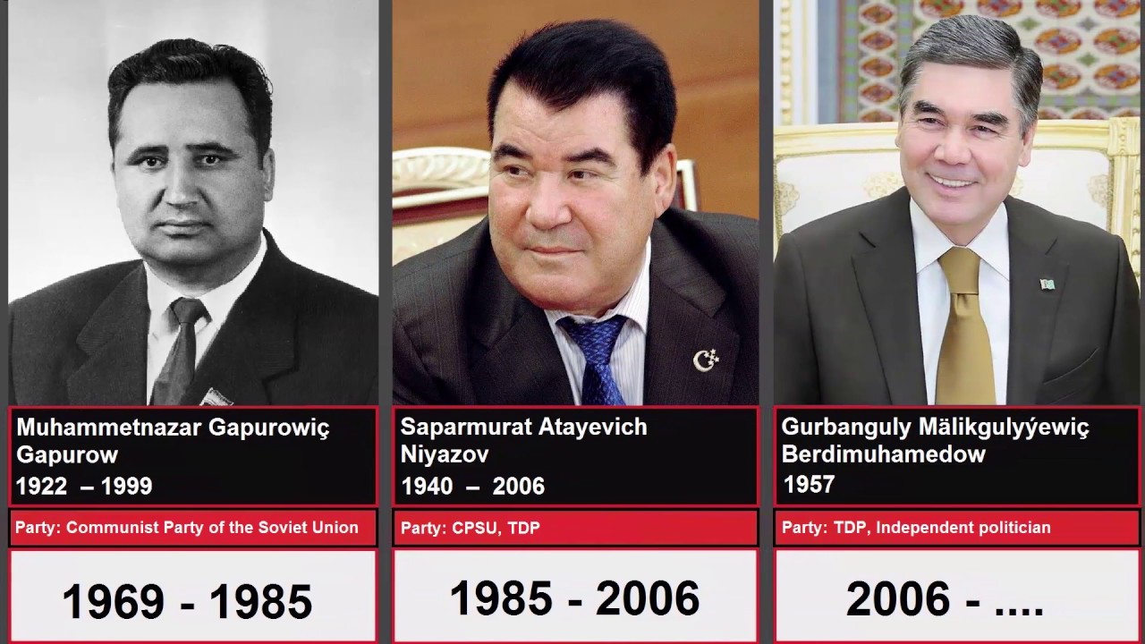 Turkmenistan. Timeline of the leaders of Turkmenistan. Türkmenistanyň ýolbaşçylarynyň hronologiýasy.