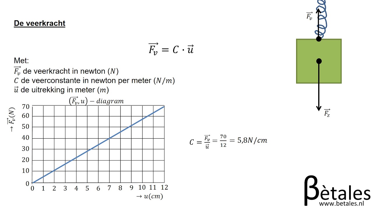 3.1 Soorten krachten havo