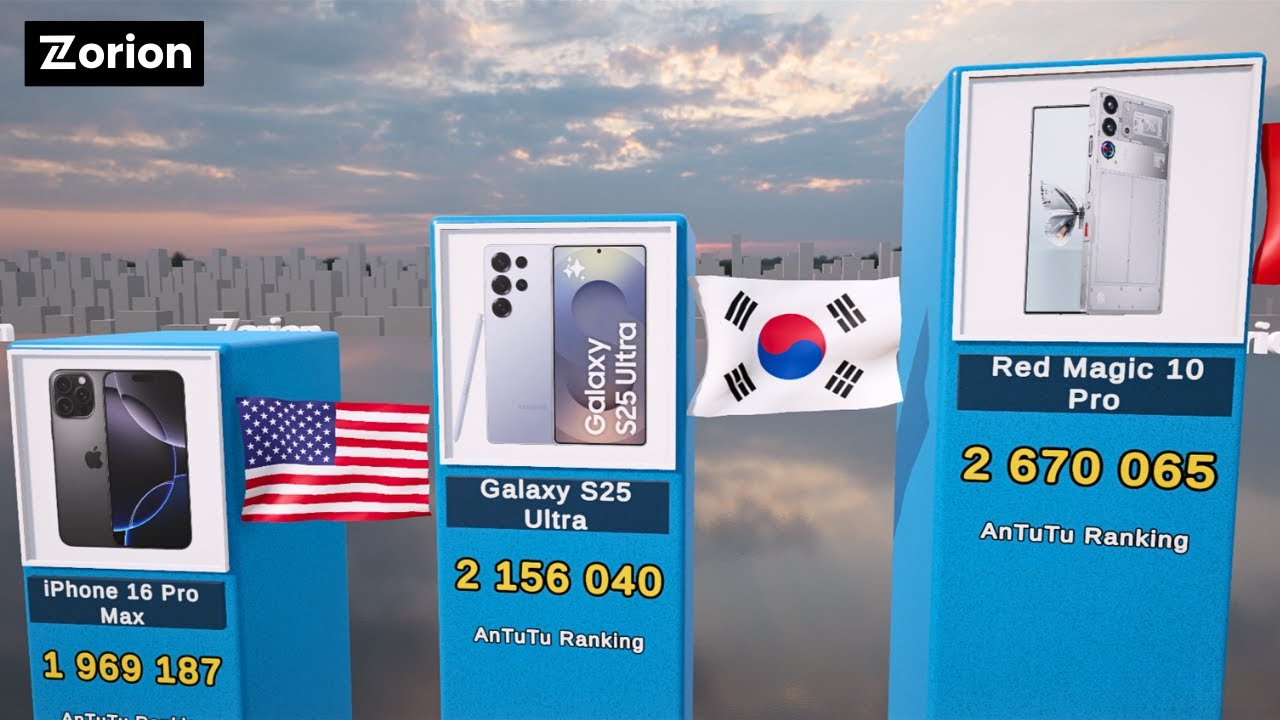 Most Powerful Smartphones in 2025 (AnTuTu Ranking)
