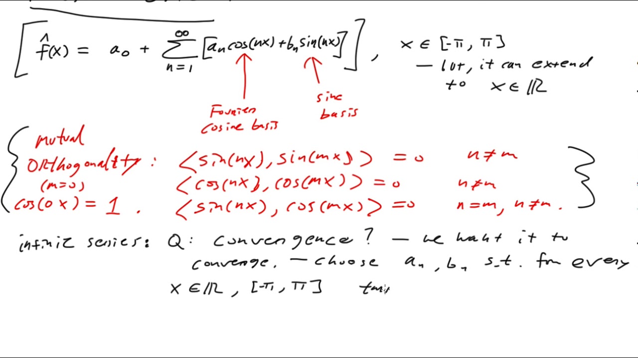 Fourier Series: Introduction as a Least-Squares Solution