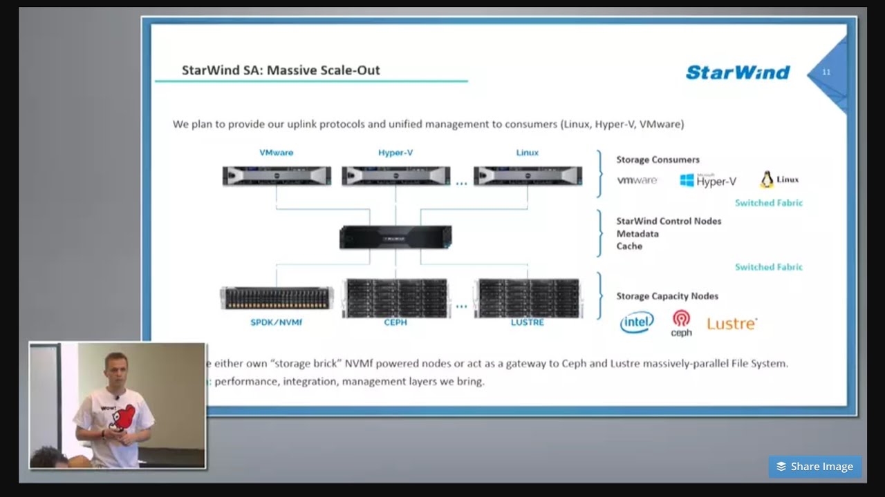 StarWind Scale Out and Log Structured File System with Anton Kolomyeytsev
