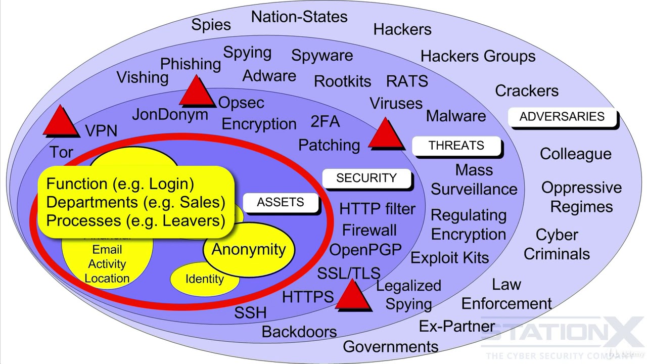 8  Asset Selection | know Yourself - The Threat and Vulnerability Landscape