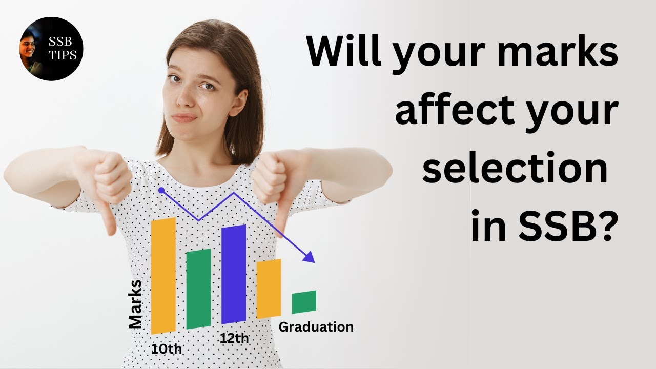 Your 10th, 12th and graduation marks and SSB | SSB Tips