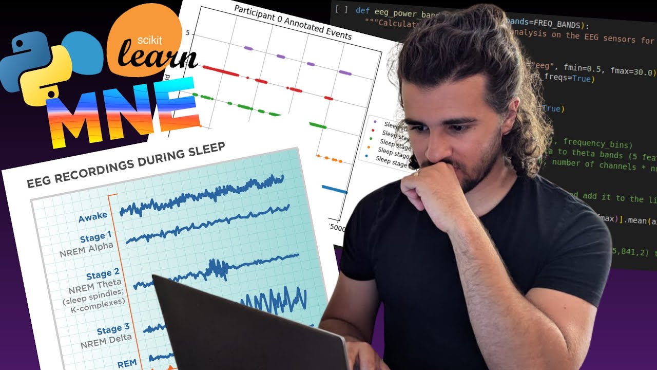 Классификация сна с помощью Python | ЭЭГ, Sklearn и МНЭ | Часть 1