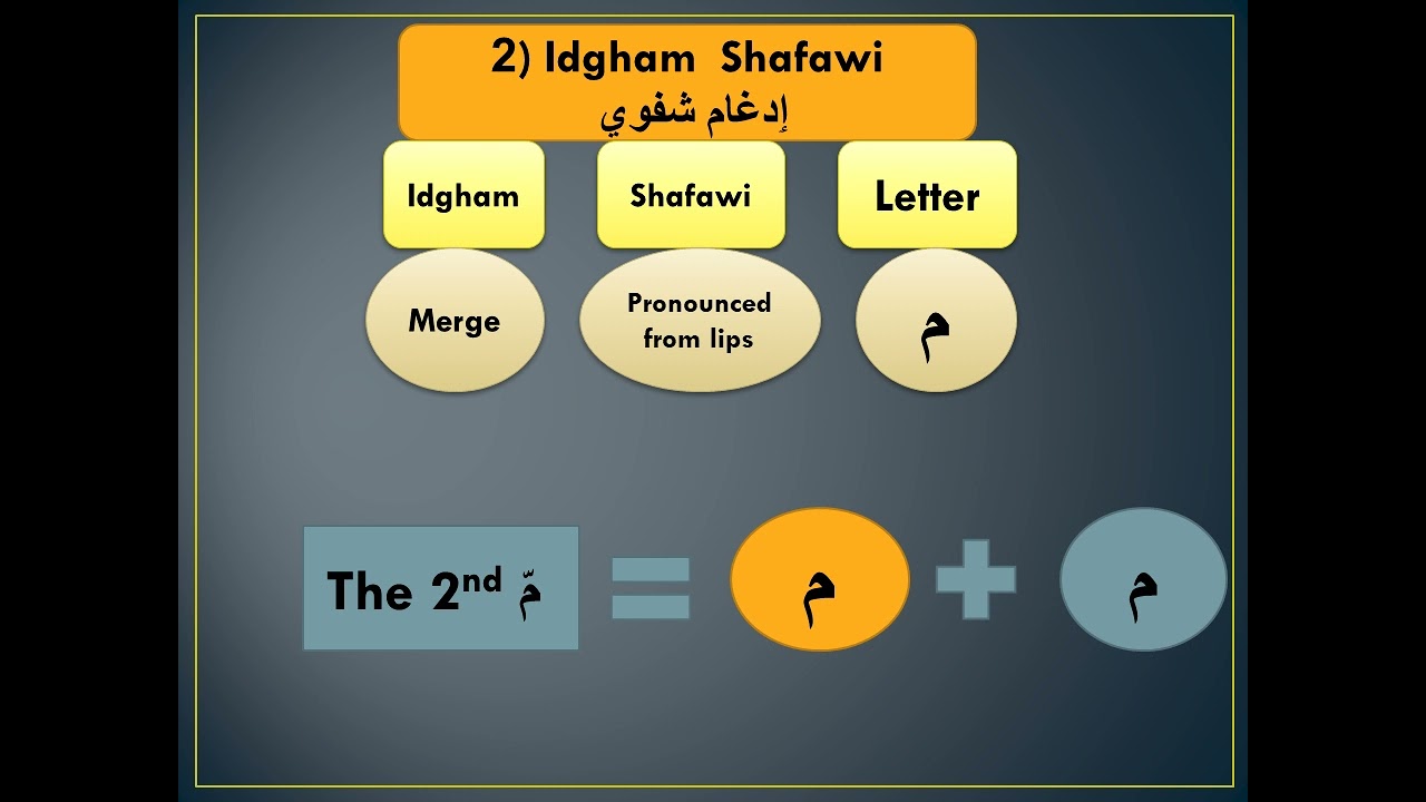 The Rules of Meem Sakinah