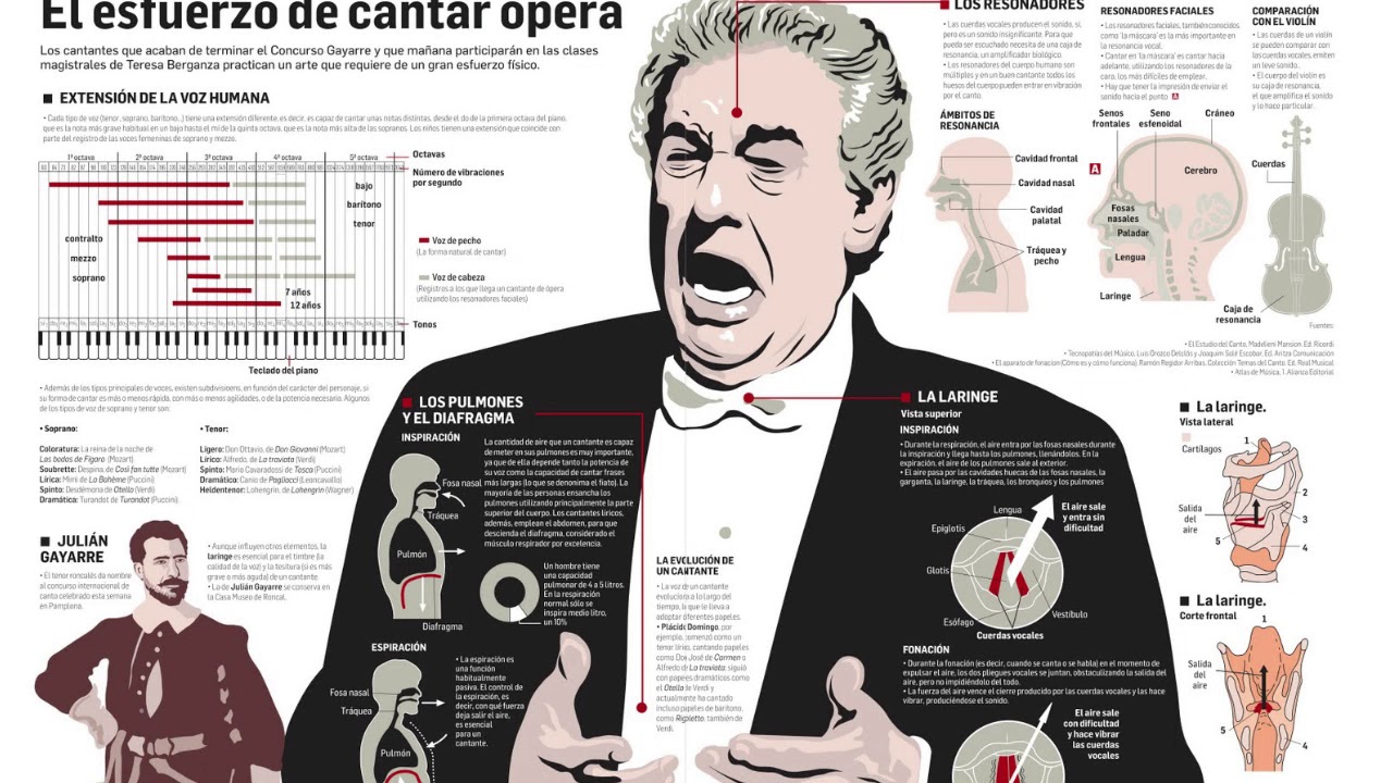 COLOCACIÓN DE LA VOZ