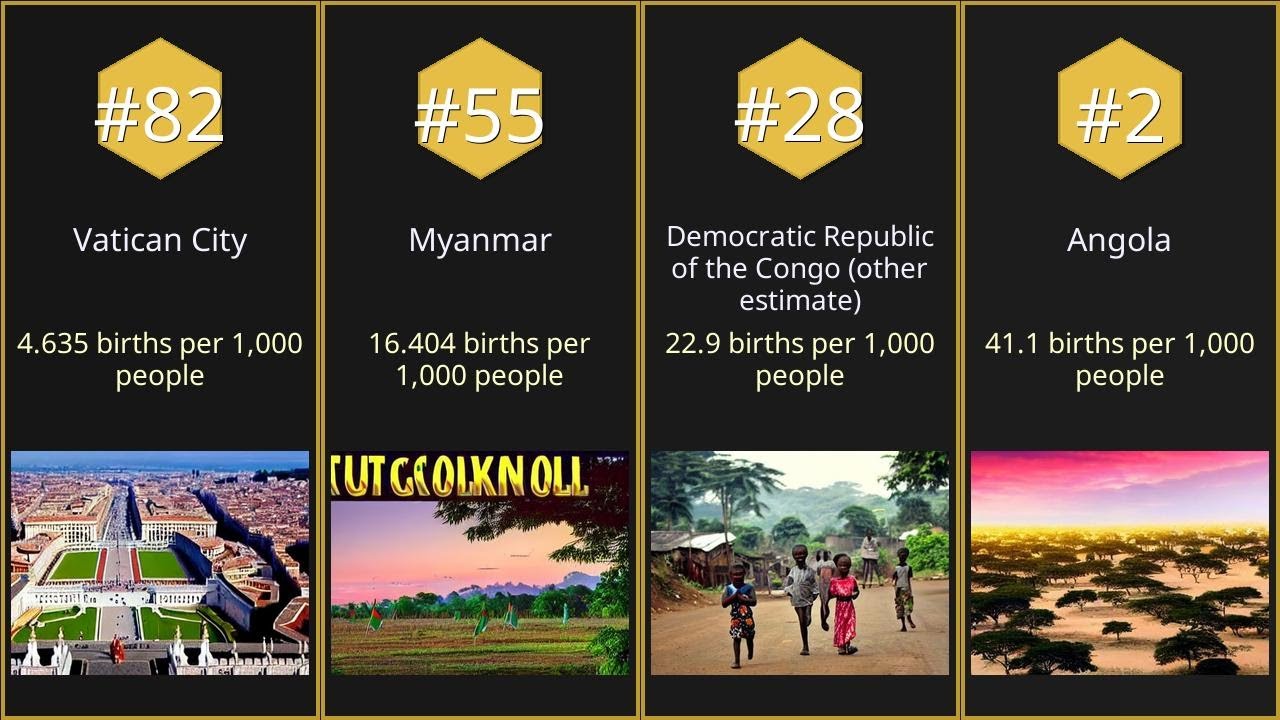 【Top 82】Most children born countries【Searched in 2025】