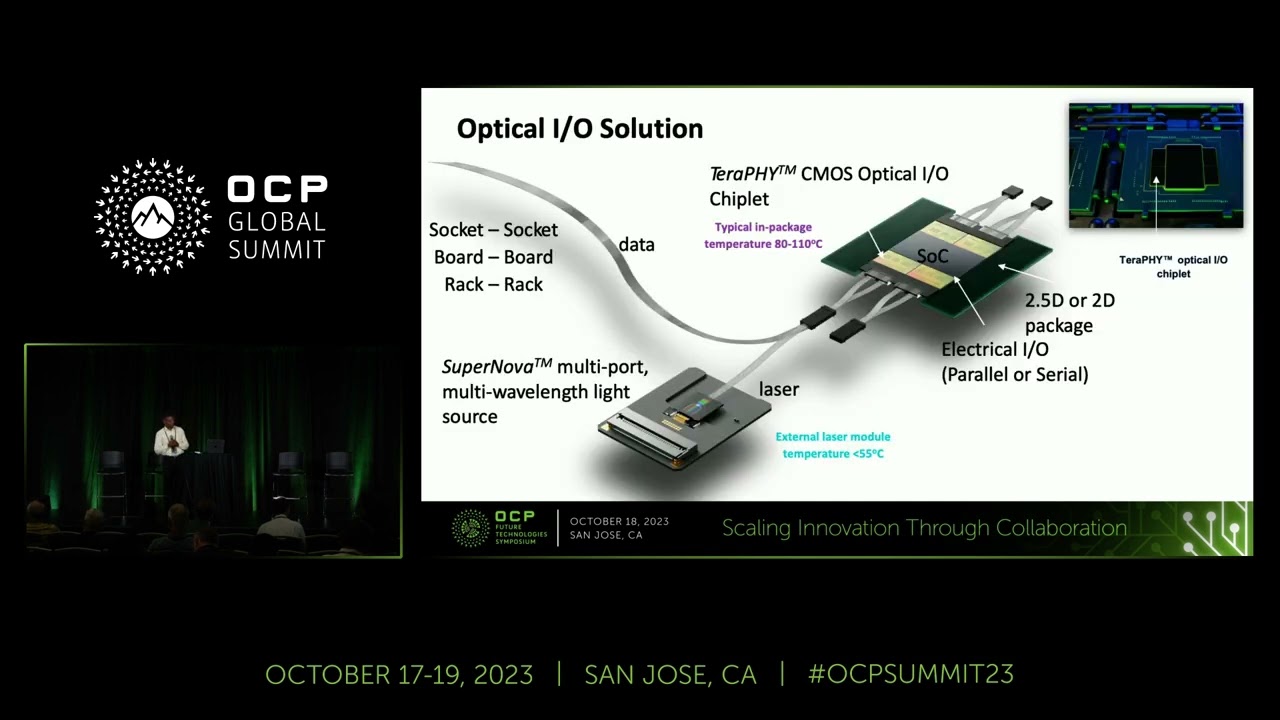 THE NEXT WAVE OF COMPUTING WITH OPTICAL I/O