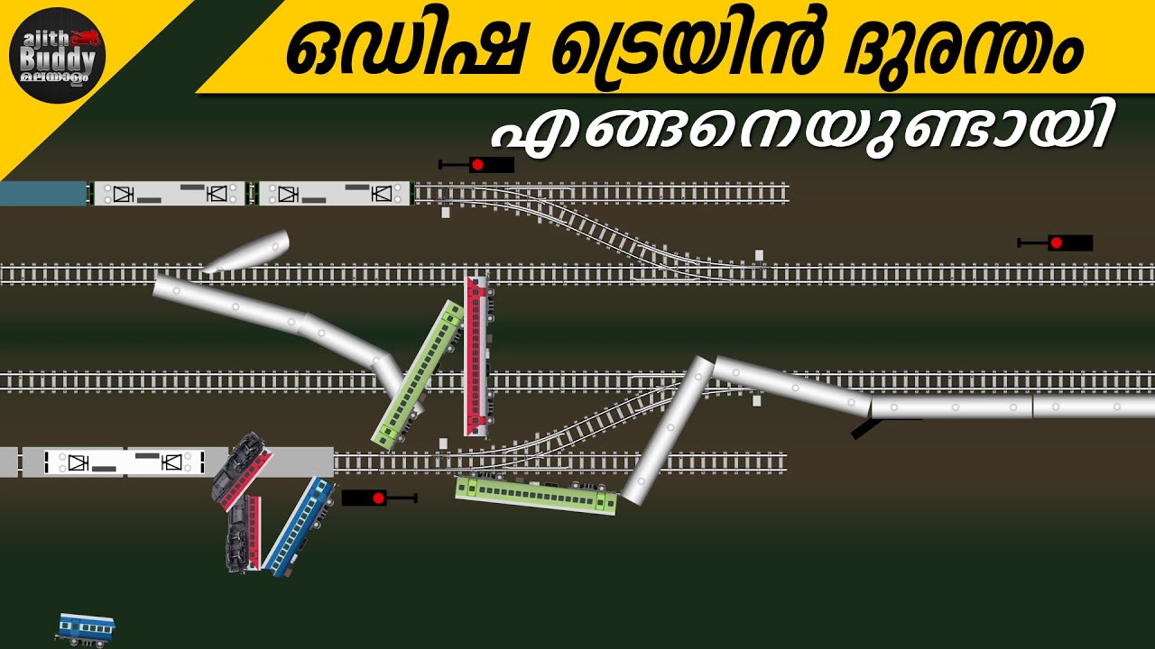 Odisha Balasore Train Accident & Cause Explained | ഒഡിഷ ട്രെയിൻ ദുരന്തത്തിൻറെ കാരണം | Ajith Buddy M