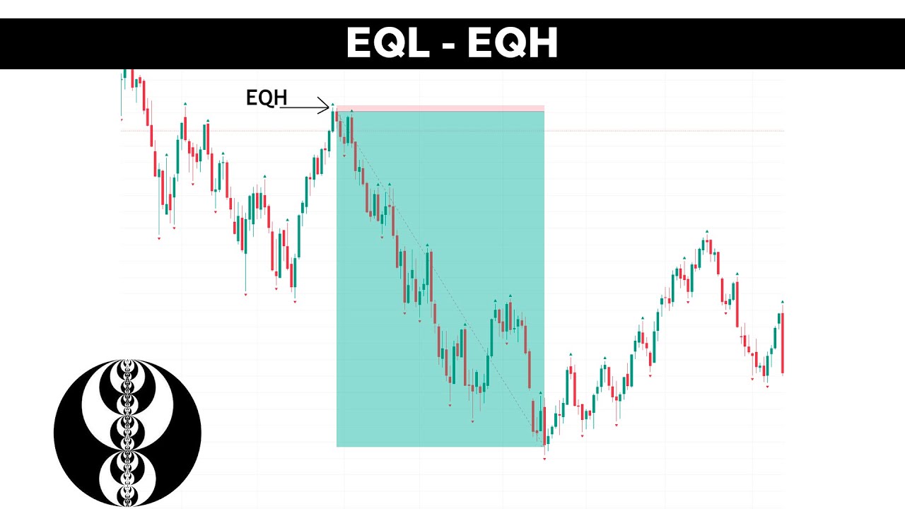 Mentoria Ep. 10 - EQL EQH (EQUAL LOWS EQUAL HIGHS) - ICT CONCEPTS español #ict #smc #trading