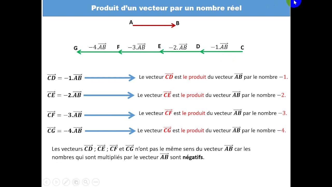 Produit d un vecteur par nombre un réel  2AC et 3AC