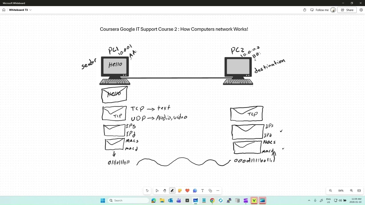 Coursera Google IT Support Professional Certificate, Course 2: Computers Network, Learn TCP/IP