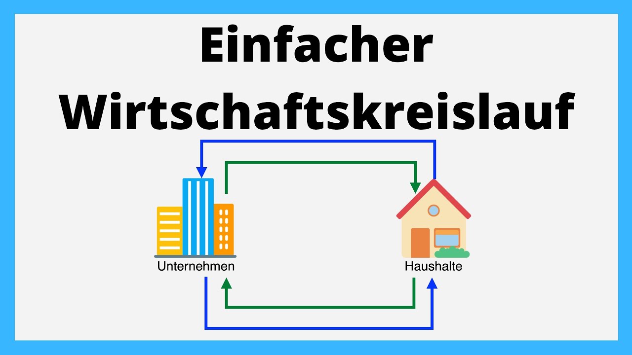 Einfacher Wirtschaftskreislauf | einfach erkl&auml;rt