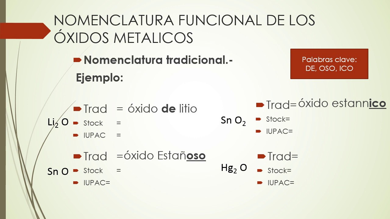 Nomenclatura de los ÓXIDOS METÁLICOS