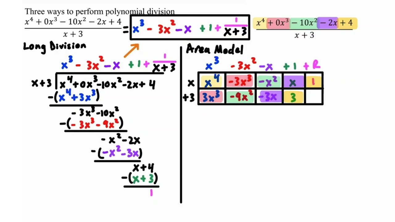 Polynomial Division Explained: Long, Synthetic, and Area Model