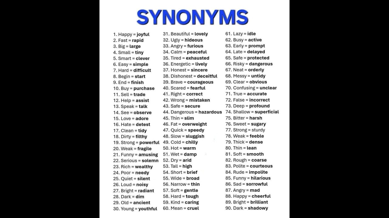 Synonyms #synonyms #vocabulary #english #Shorts #love #short #shortvideo #trending #youtubeshorts