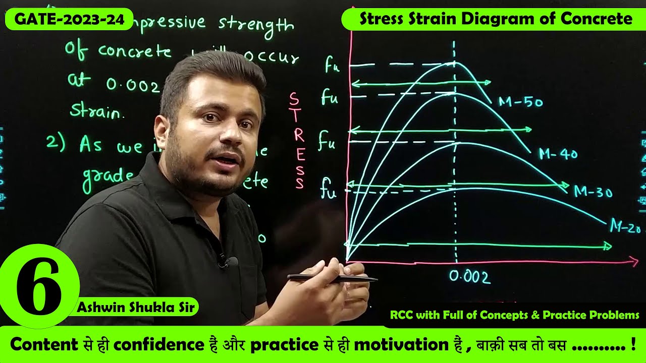 Lec 06 Stress Strain Diagram of Concrete || Reinforced Cement Concrete || Civil Engg || GATE-2023-24