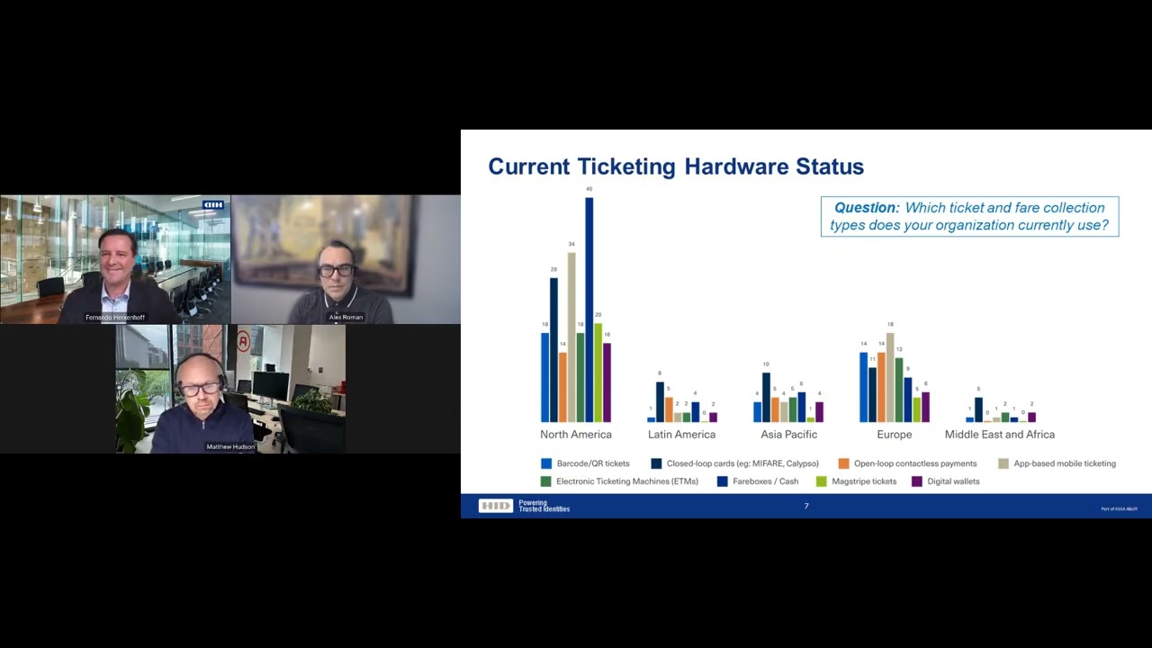 Modern Fare Collection Success: Real-World Insights To Enable Transformation