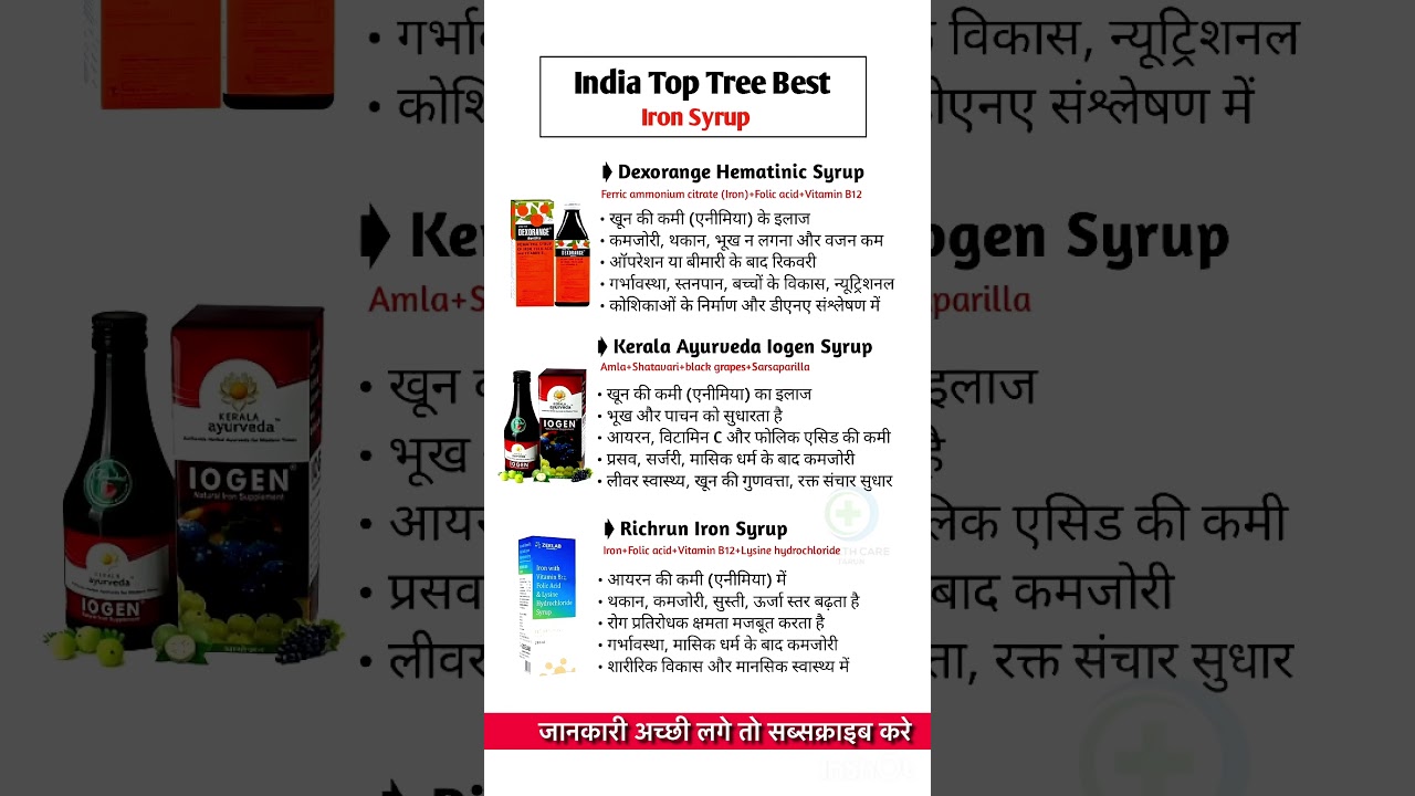 India Top 3 Best Iron Syrup | जानें सभी Syrup के Use & Benefits | Health Tips 