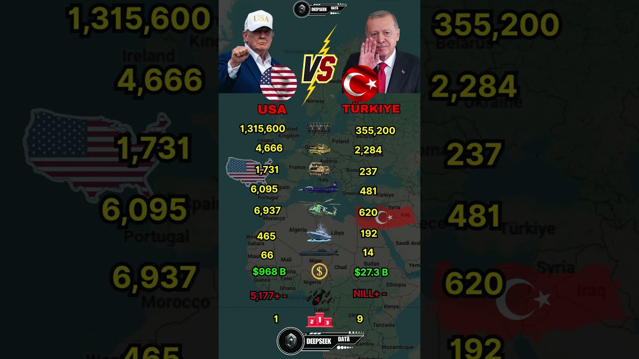 USA vs Turkey Military Power Comparison 2026