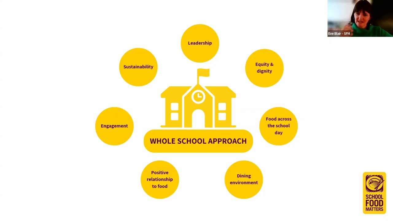 How London boroughs can support primaries to improve quality and take up of school lunch