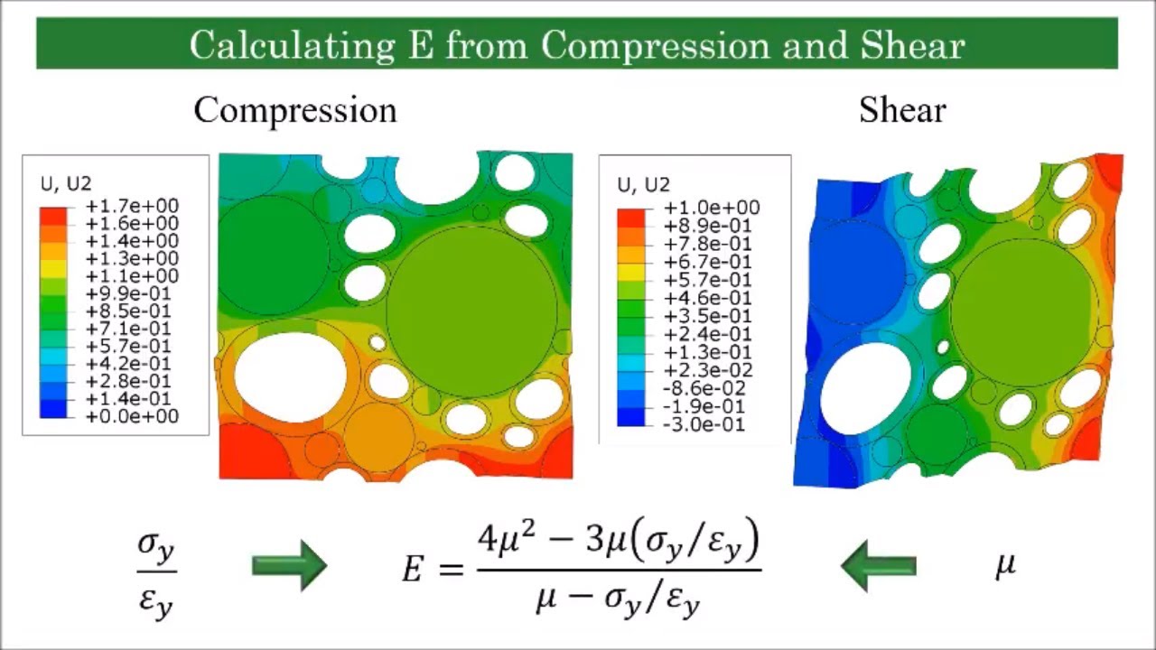 Utility of 2D Finite Element Simulations for Predicting Effective Thermomechanical Properties
