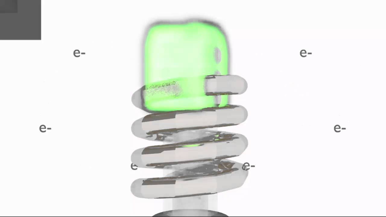 Inductively Coupled Plasma-Atomic Emission Spectroscopy (ICP-AES)