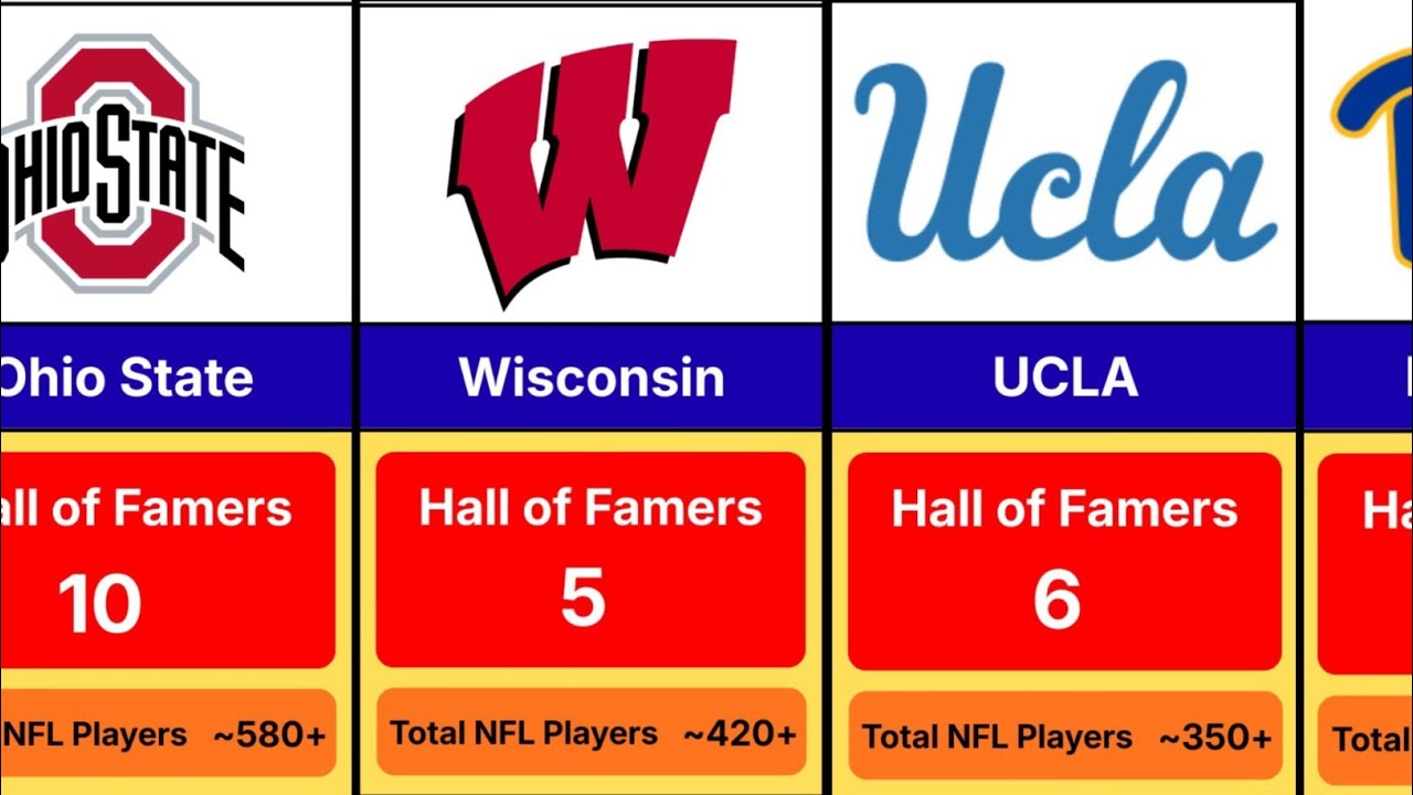 College Football Programs With the MOST NFL Hall of Famers 😳