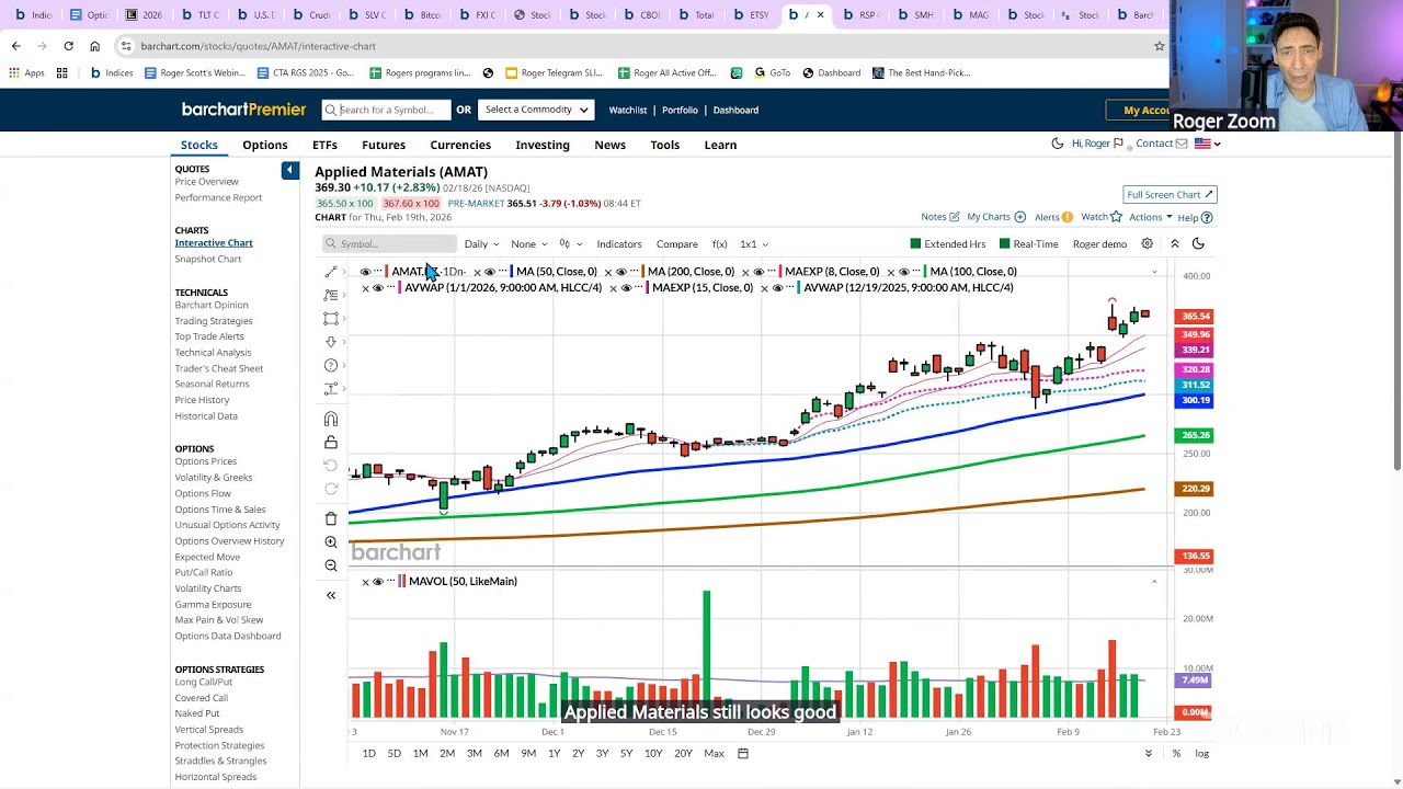 Pre Market Must Watch