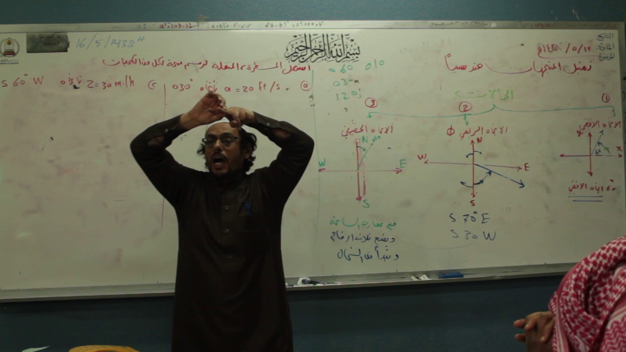 تمثيل المتجهات هندسيا