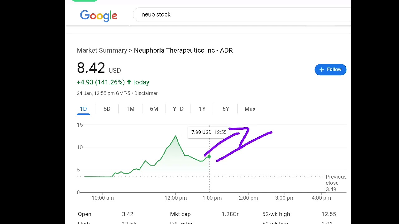 Neuphoria Therapeutics, neup stock analysis buy or sell