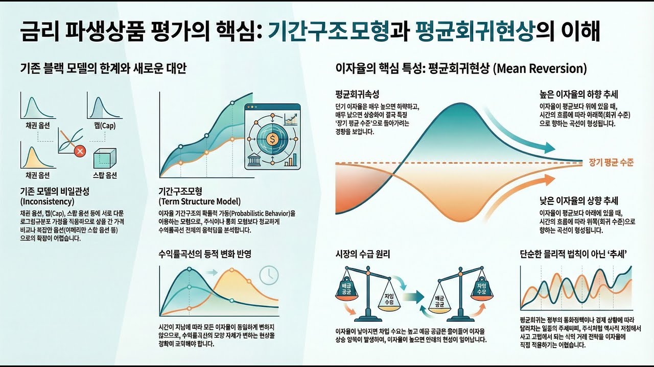 [Hull 파생상품 평가와 헤징전략 146] Ch21.7 기간구조모형