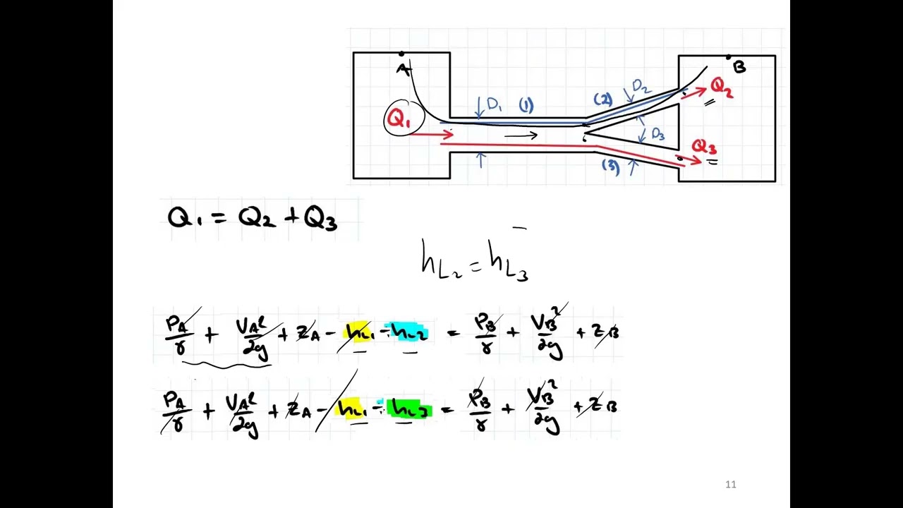 Hydraulic and Head Losses in Series and Parallel Piping Systems