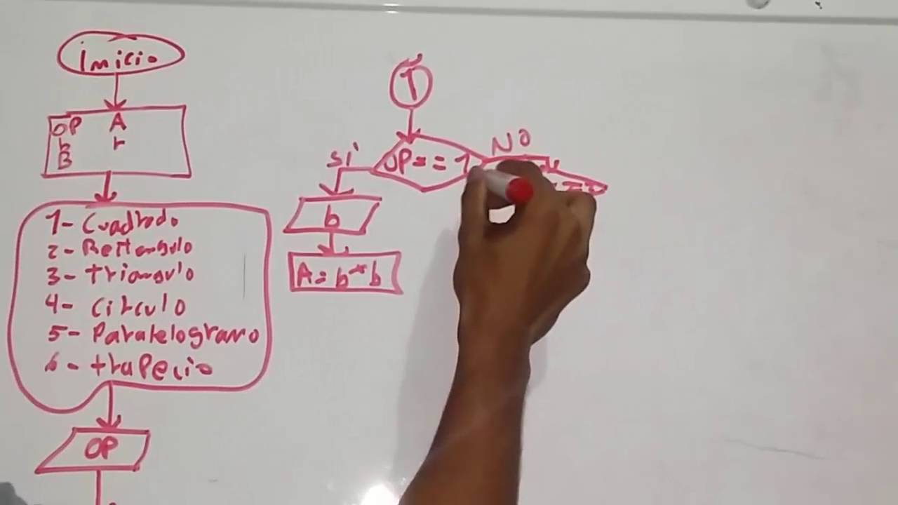 Diagrama De Flujo #17: Area De Figuras Geométricas